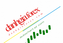 EUR/USD phiên Châu Á, ngày 11 tháng 05 năm 2018