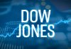 Dow Jones quay đầu giảm gần 100 điểm, Nasdaq Composite mất 1.5%