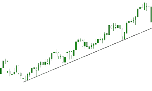 Hướng Dẫn Chi Tiết Sử Dụng Trendline Trong Giao Dịch